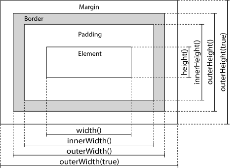 jQuery Dimensions